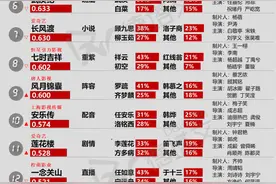 剧日报|《我可能遇到了救星》等多剧集中收官，《悦来》网传停拍图片