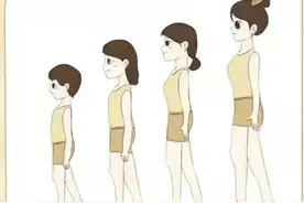 少女胸部发育四个阶段，怎么选择内衣，乳房发育不良的五大表现图片