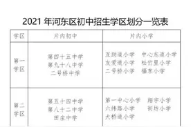 天津小升初招生之河东篇图片