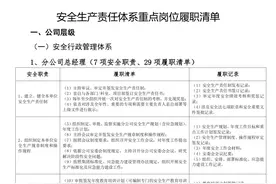 「最新」各岗位安全责任履职清单！全员安全生产责任图片