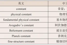 为什么把常量称为常数不妥？图片
