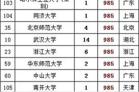 湖南2023年选调：生源高校公示名单！图片