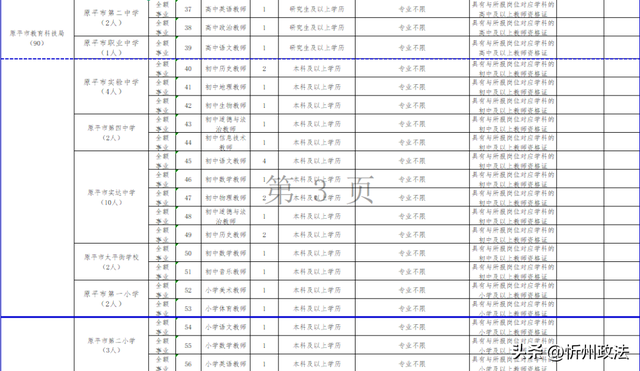 90个岗位，114人！忻州一地公开招聘