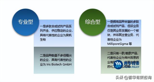多肽合成试剂行业重点企业及需求增加因素