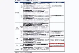 335万，买南滨200余平米一线江景房！抄底次新房赶紧了图片