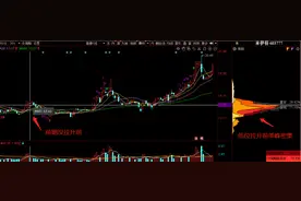 筹码峰炒股口诀以及我的理解图片