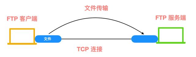 计算机网络的 166 个核心概念，你知道吗？