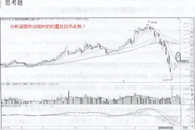 图解K线组合形态中的母子线结构特征及操盘策略图片
