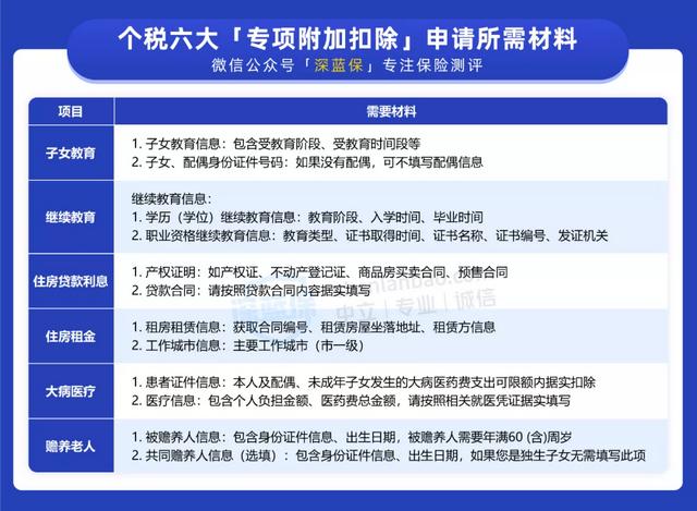 注意！12月31日前赶紧办好个税抵扣，明年还能多领一笔钱