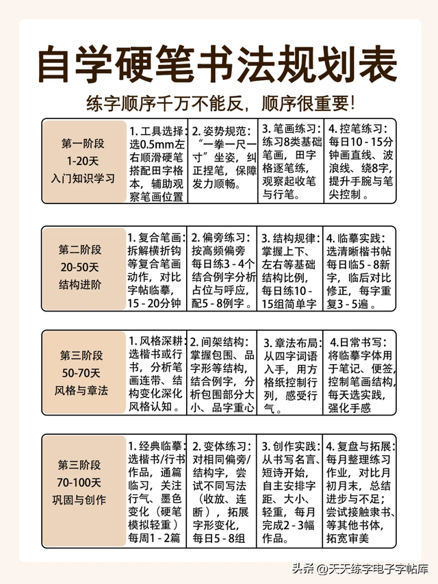 硬笔书法学习正确流程，你学会了吗？