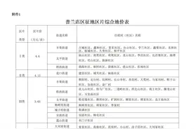 普兰店区征地区片综合地价成果征求意见图片