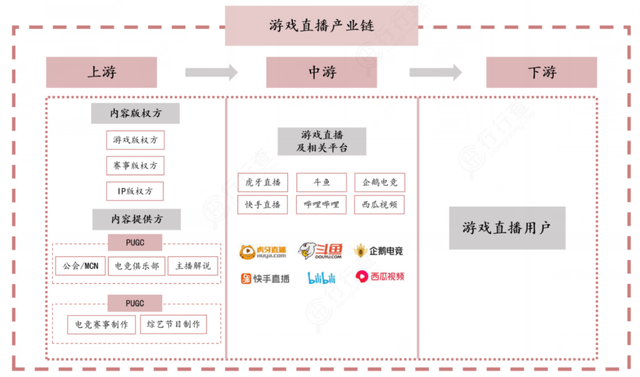 赚钱开心3：不专业，靠打游戏也赚够钱开心（经历+指南）