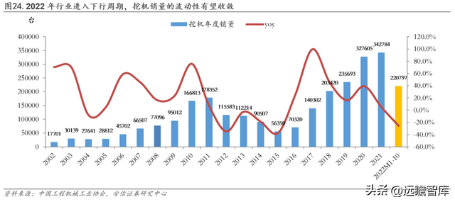 工程机械龙头，三一重工：底部蓄力，数字化向"两新三化"战略升级