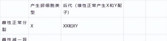 高中生物-变异育种及进化