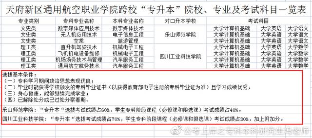 统招专升本丨四川专升本对应本科高校汇总丨最新政策解读