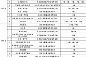 刚刚！西安这19个小区房产证可自行办理，快看有你家没？图片