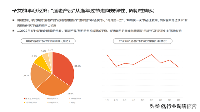 2022�ꡰ�����塱�������Ʊ��棨���ֻ�ʱ���µ��г�Ǳ����