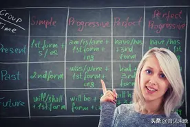 学习英语时态的关键点有哪些？图片