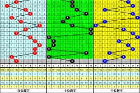 白姐福彩3D第23011期历史同期数据：必杀一码6,预计17下号图片