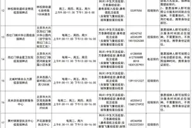 最新！大兴区疫苗接种点公示信息图片