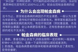 世界帕金森日丨关于帕金森病，你要知道这些图片