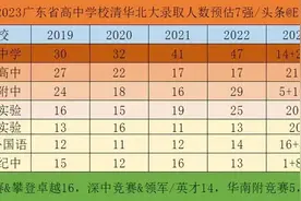 2023广东顶尖高中排名：深中第一，东华超华附，廉江潮实上榜图片