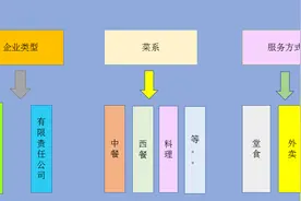 餐饮会计不知道怎么做账？看了这90笔账务处理，即可上手使用图片