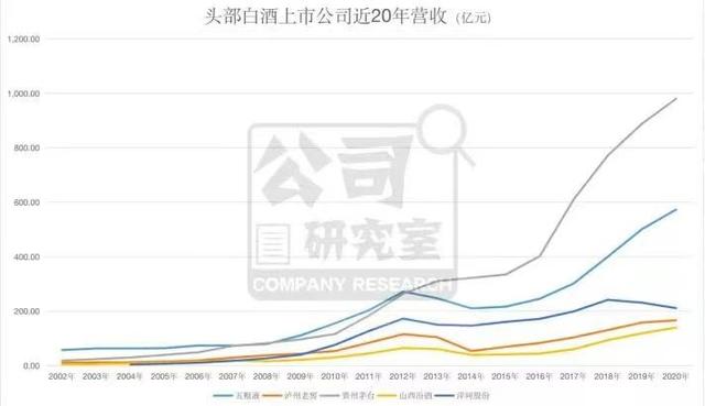 小乔上位:剑南春新班底的海归与营销底色