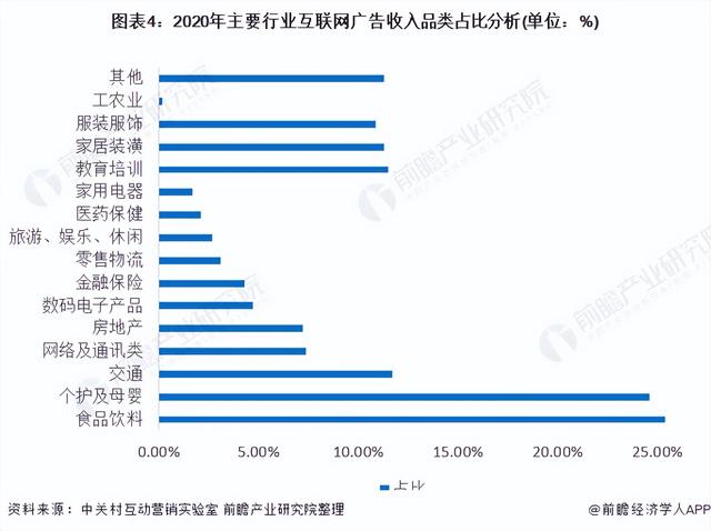 2022年中国互联网广告市场现状及竞争格局分析 市场规模近5500亿元