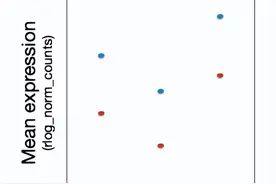 RNA-seq 详细教程：时间点分析（14）图片