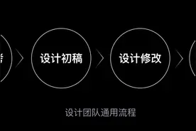 【UI设计】大厂AI绘画实际运用案例图片