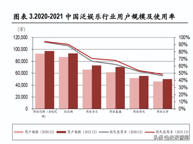 视频产业深度报告:短视频、直播、MCN行业分析