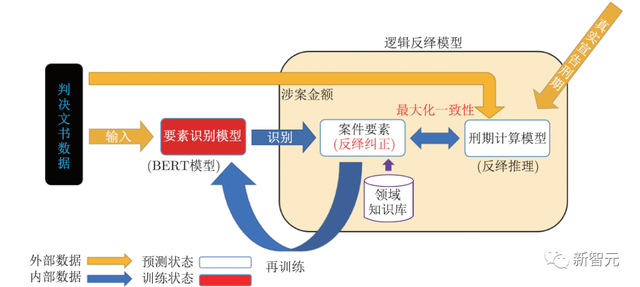 ȫ���׷�����־����������׫д�������ݷ����о���չ��