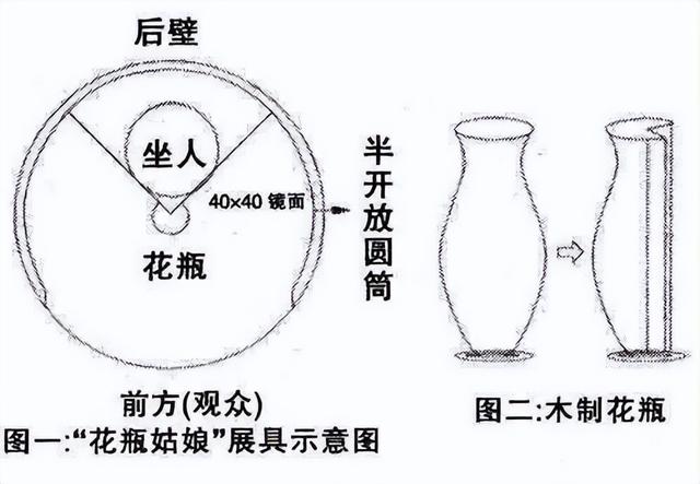 揭秘马戏团里花瓶女孩,人头蛇身的科学原理(人头蛇身骗局) - 冷思维