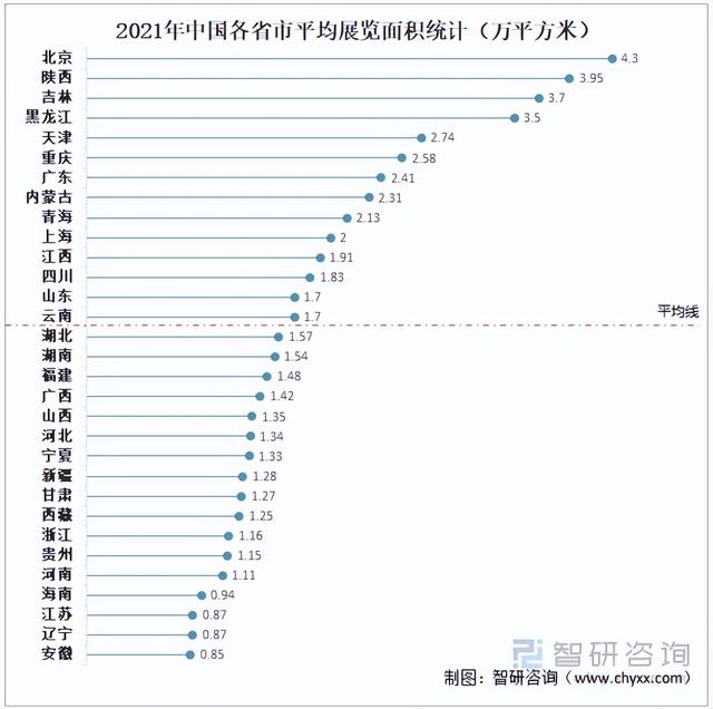 2021中国会展行业发展现状及未来发展趋势分析:行业迎来全面复苏