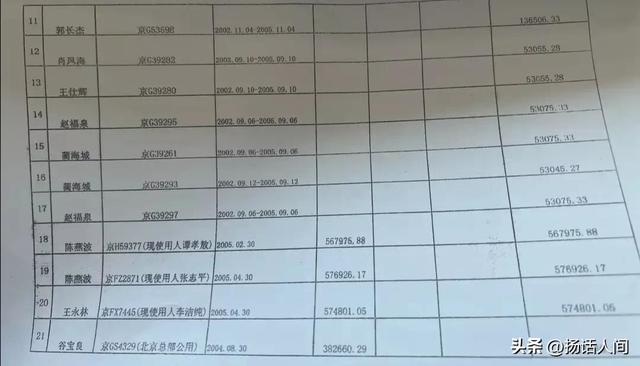证据角度看李途纯房车：200多套仅8套300多辆无1辆！堪称李大胆！