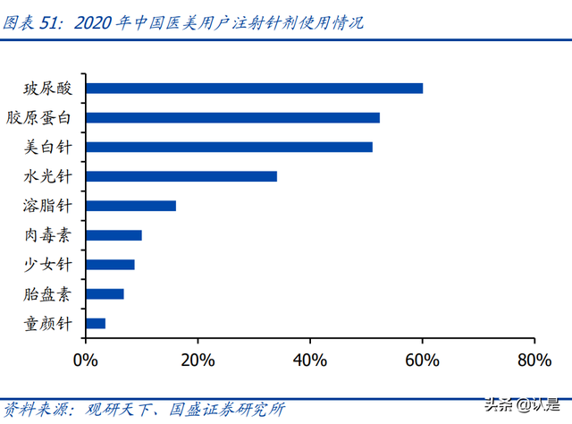 鍖荤編琛屼笟鑳跺師铔嬬櫧娣卞害鎶ュ憡锛氭柊鏉愭枡锛屾柊钃濇捣
