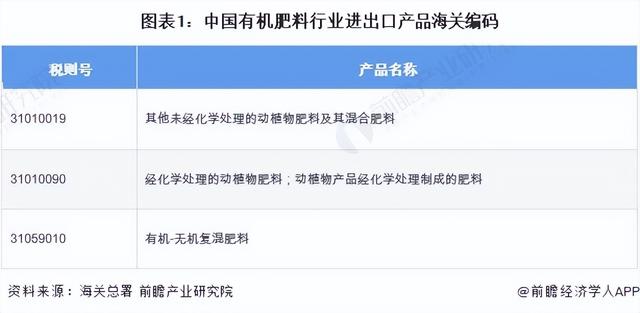 2022���й��л�������ҵ�����г���״��������ͼ��