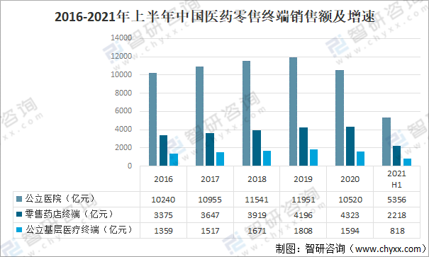 2021年中国药店行业发展概述及未来发展趋势分析「图」