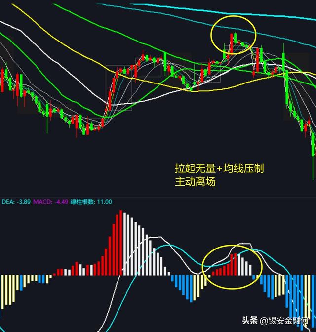 ��ĩ�г���������������Χ���������A���ܷ�ͦס��