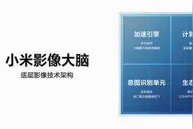 小米 12 系列影像系统详解：重写整个相机架构，异构 / 并行运算图片