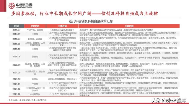 计算机行业2022年中期策略报告:至暗已过,曙光初现