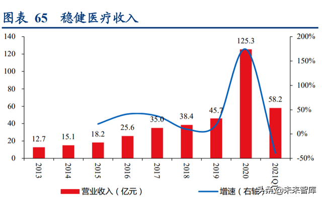 康乐保（医疗器械行业深度研究报告）