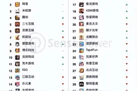 1年赚6亿下载量力压腾讯？这只熊猫靠赚老外小孩的钱，闷声发大财图片