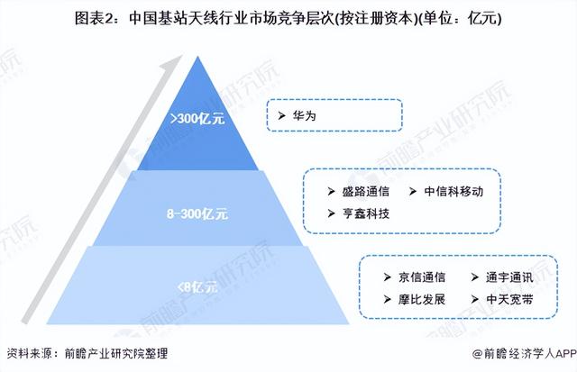 「行业深度」洞察2021:中国基站天线行业竞争格局及市场份额分析