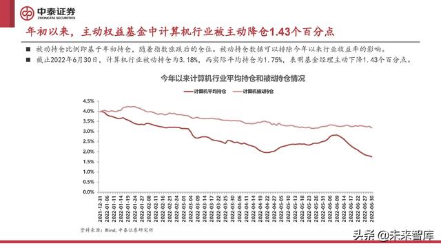 计算机行业2022年中期策略报告:至暗已过,曙光初现