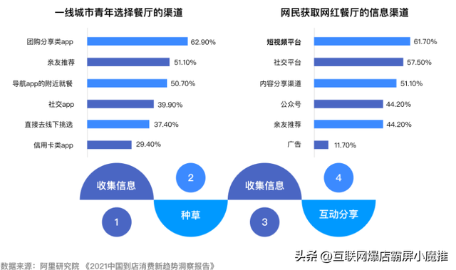 抖音搜索给本地生活带来了什么变化,抖音搜索将影响本地市场格局