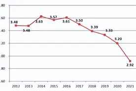 2022年建筑施工企业该如何活下去？图片