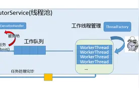 多线程QtConcurrent::run()图片