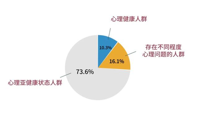 观察指甲形状,测出你的精神疲劳程度(测试自己心理是否健康的题) - 趣